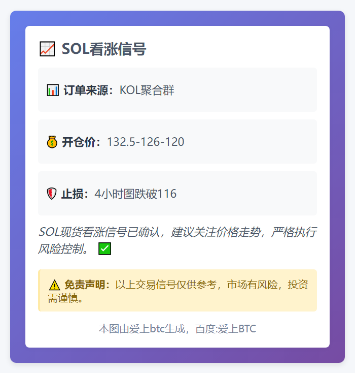 SOL看涨信号
