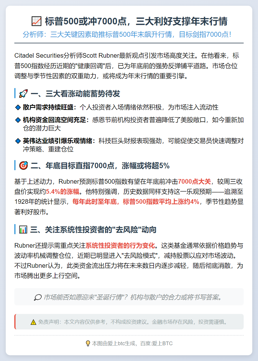标普500或冲7000点，三大利好支撑年末行情