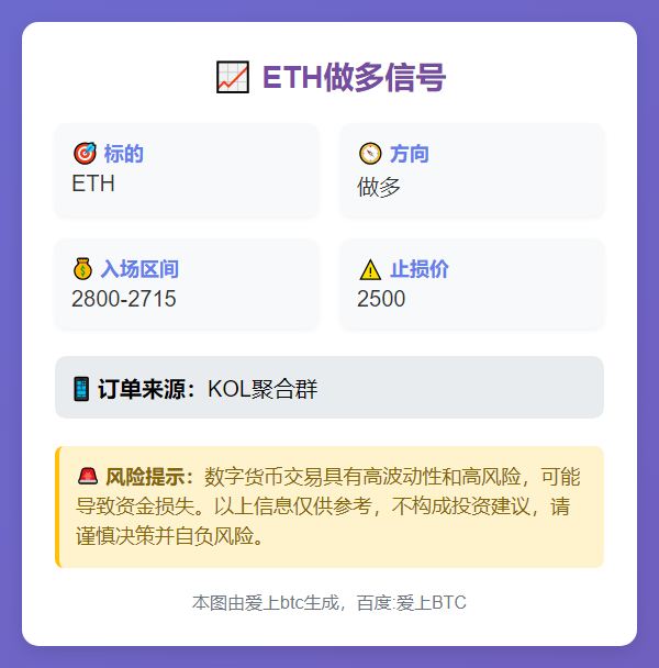 ETH做多信号