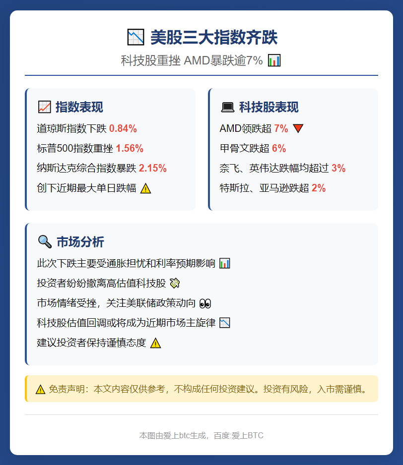 美股三大指数齐跌