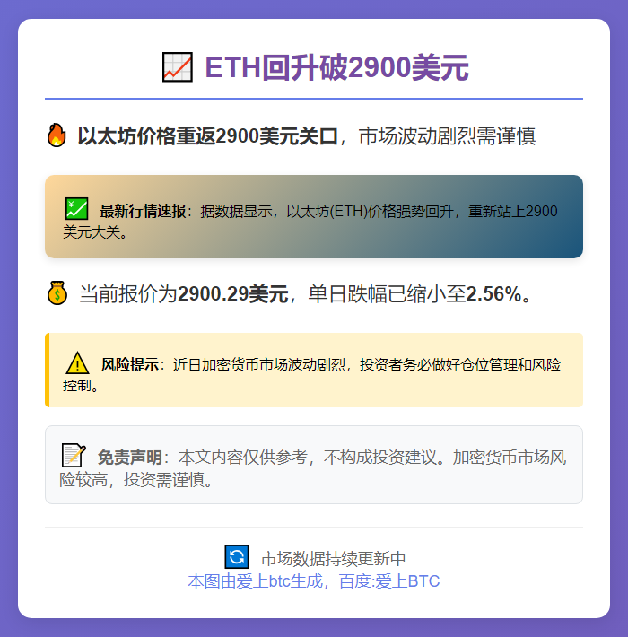 ETH回升破2900美元