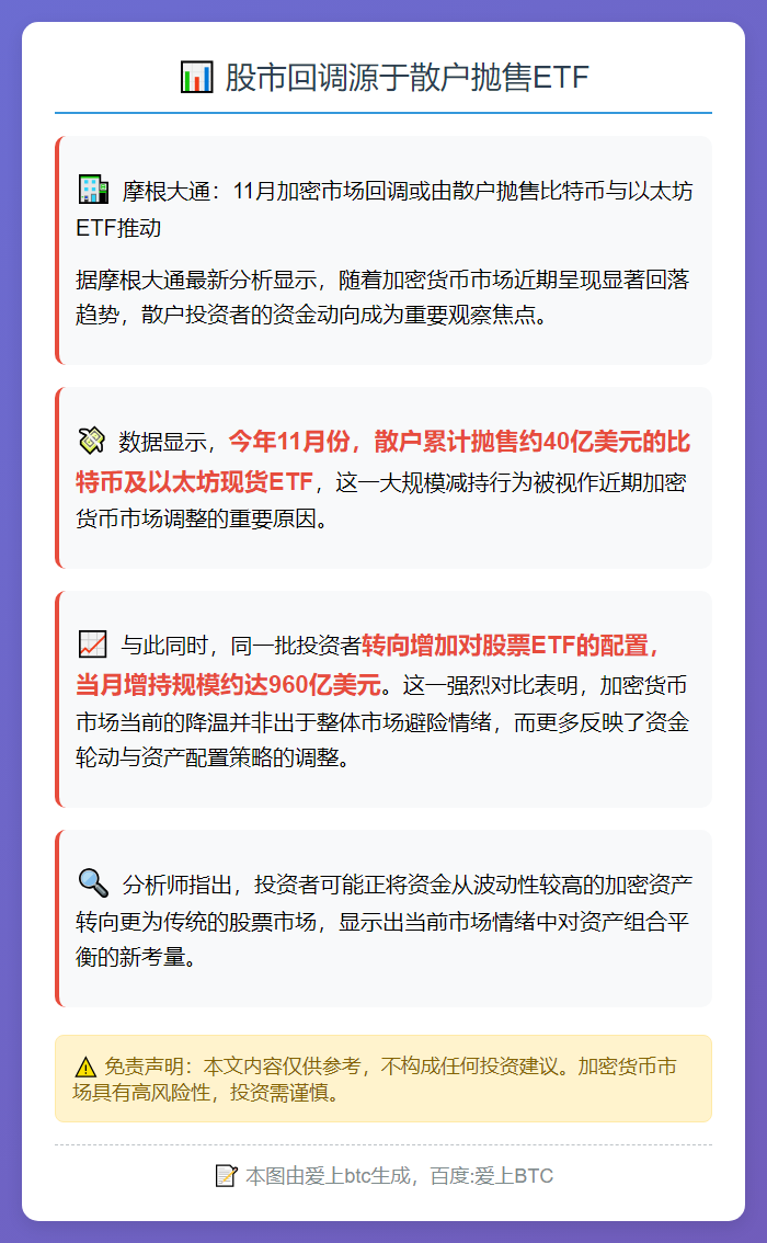 股市回调源于散户抛售ETF