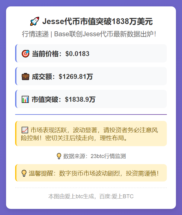 Jesse代币市值突破1838万美元