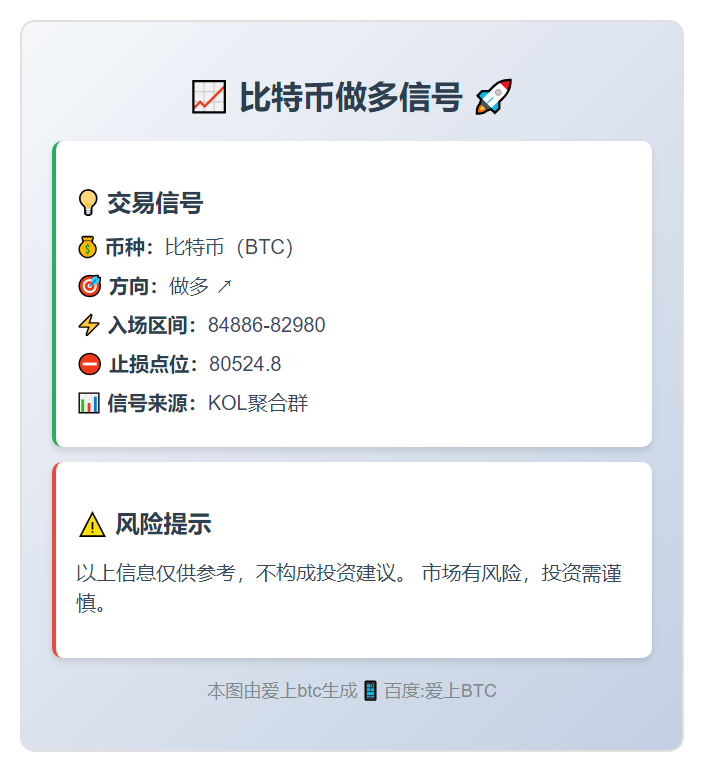 比特币做多信号