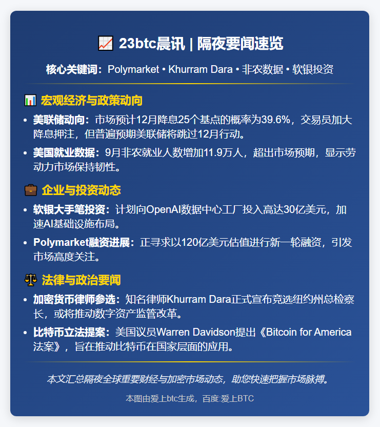 23btc晨讯 | 11月21日隔夜要闻速览