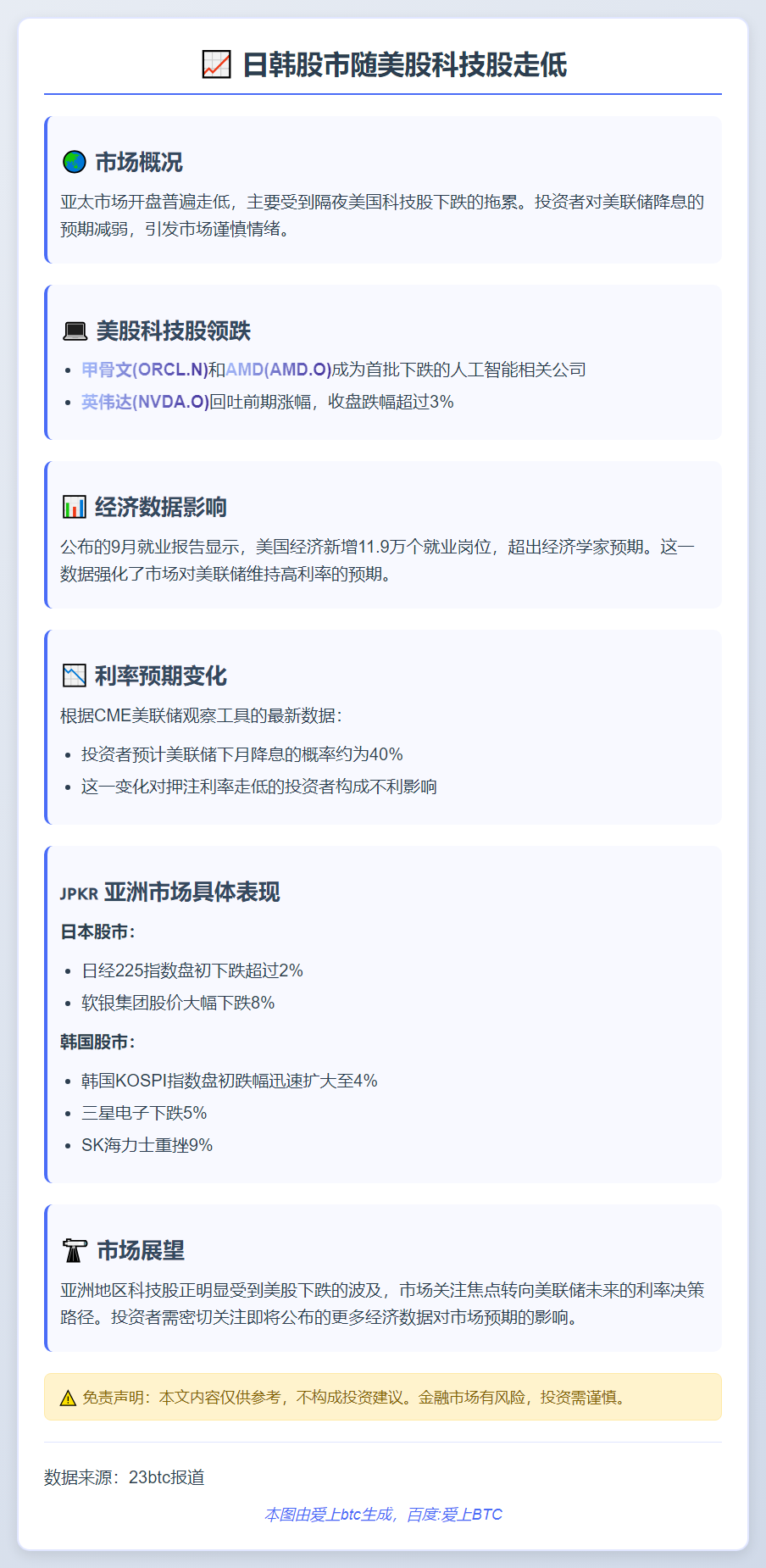 日韩股市随美股科技股走低