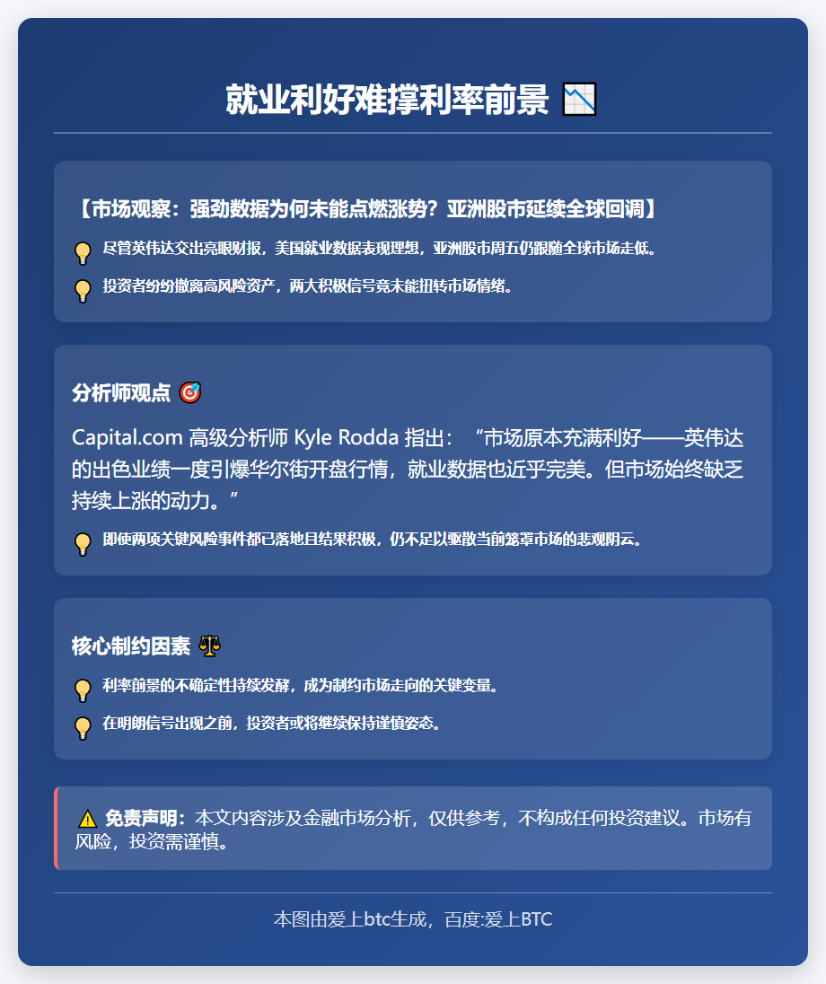 就业利好难撑利率前景