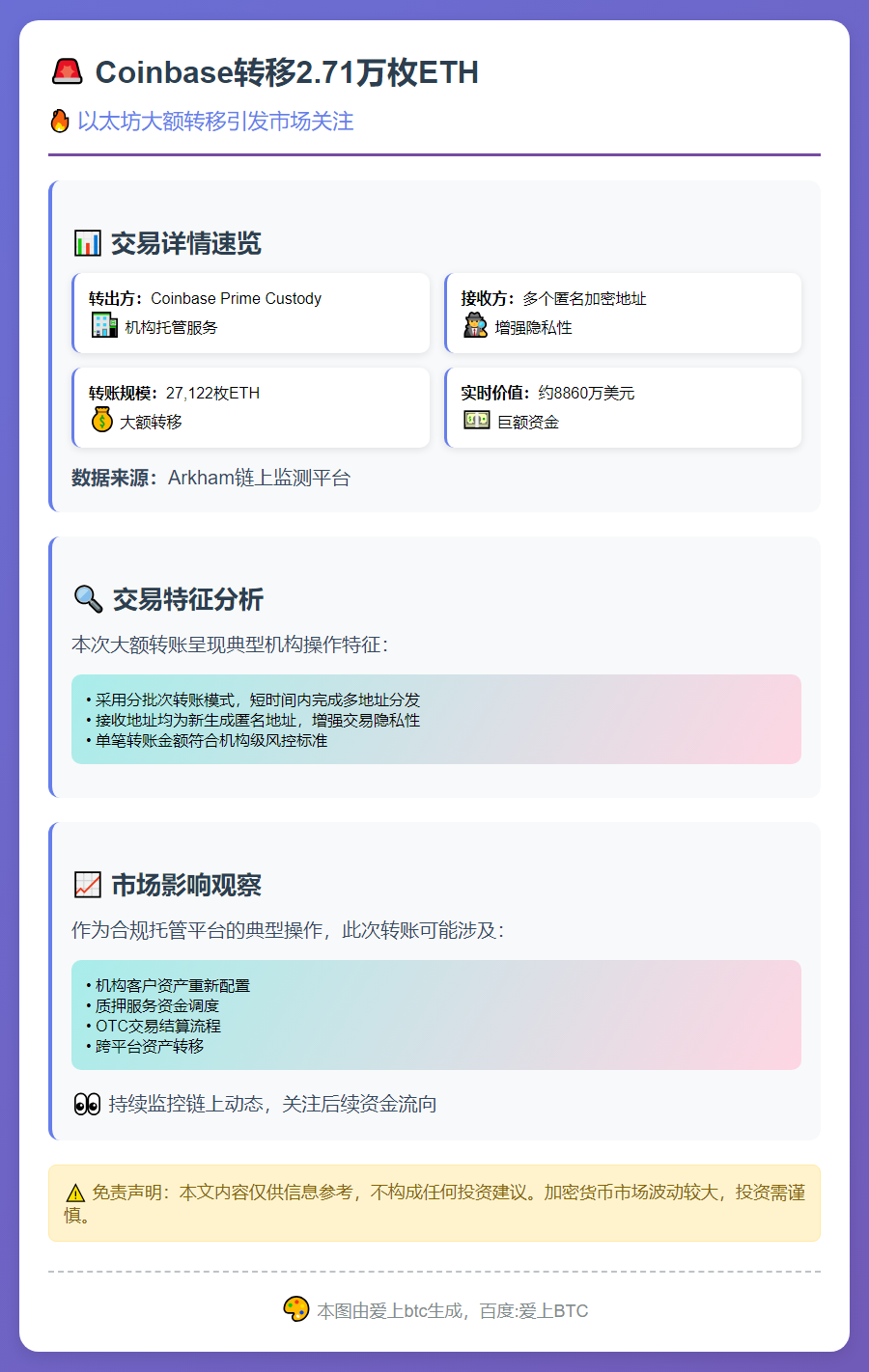 Coinbase转移2.71万枚ETH