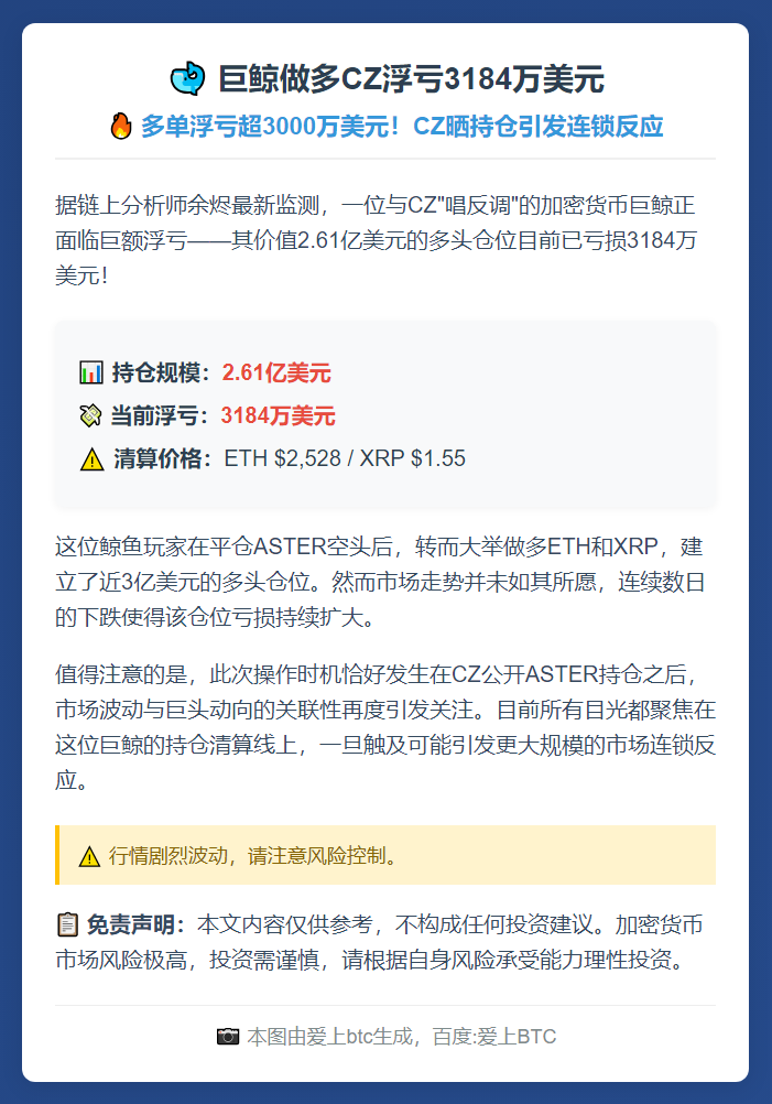 巨鲸做多CZ浮亏3184万美元