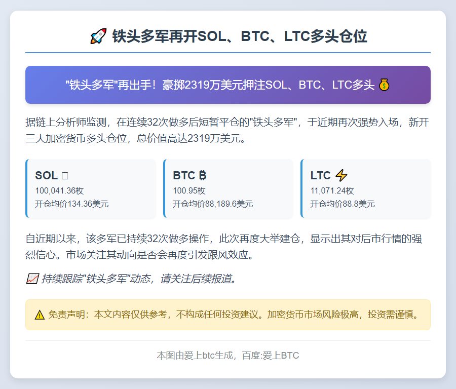 铁头多军再开SOL、BTC、LTC多头仓位