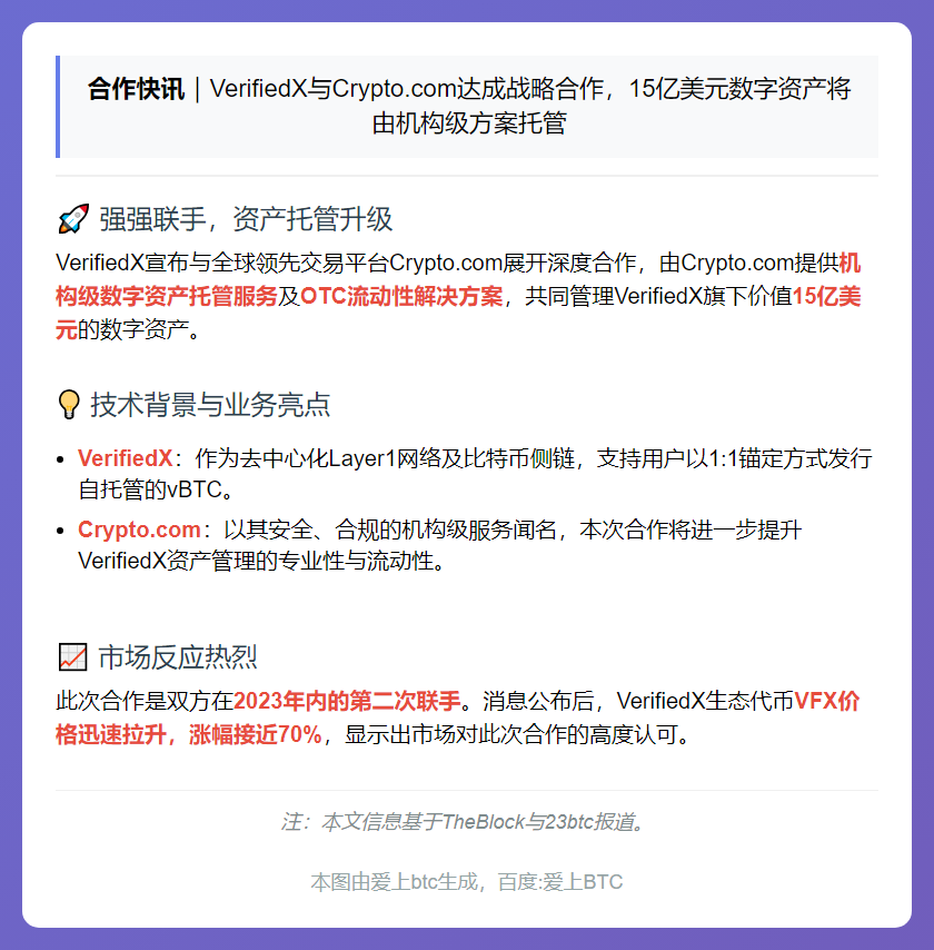 VerifiedX与Crypto.com合作托管15亿美元资