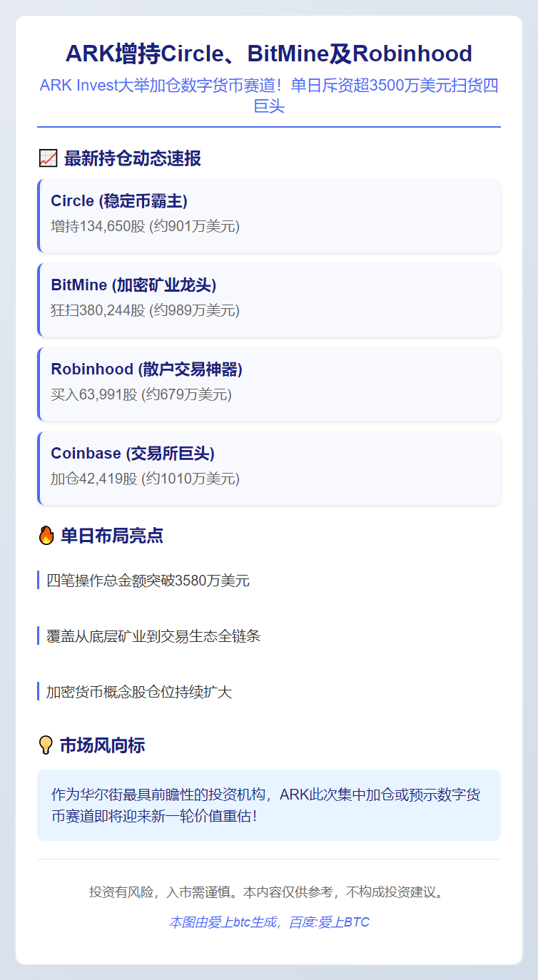 ARK增持Circle、BitMine及Robinhood