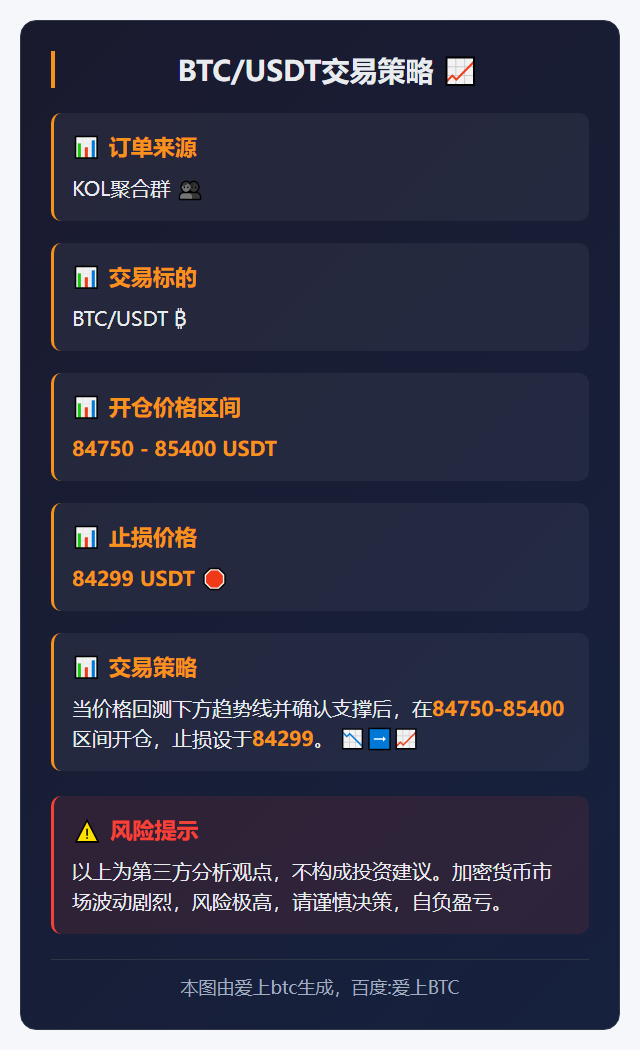 BTC/USDT交易策略