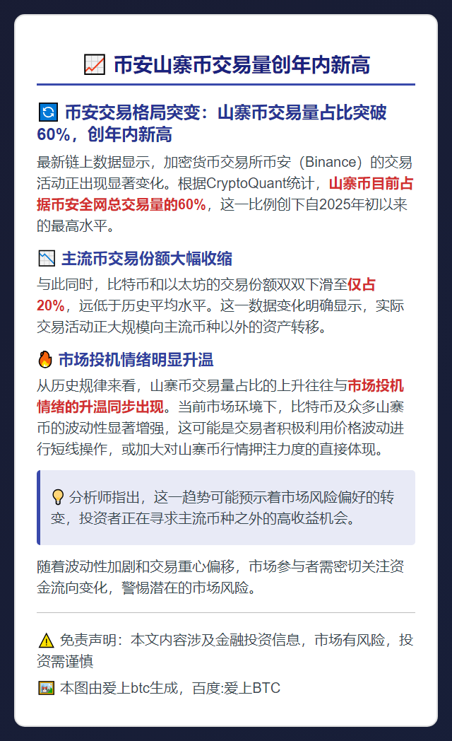 币安山寨币交易量创年内新高