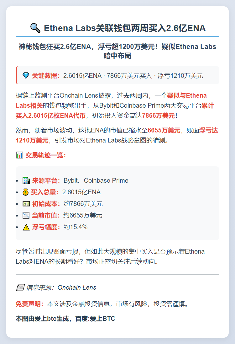 Ethena Labs关联钱包两周买入2.6亿ENA