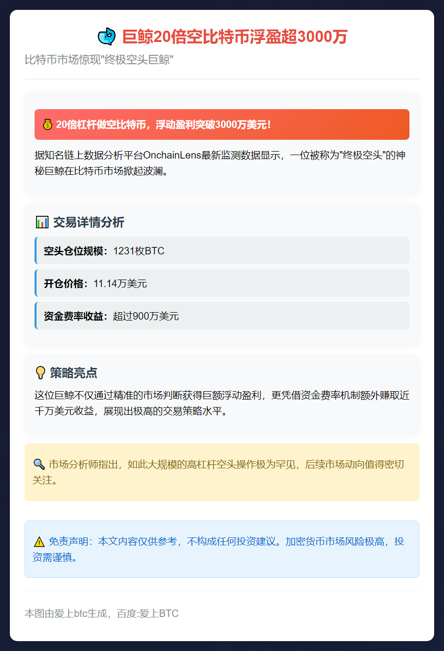 巨鲸20倍空比特币浮盈超3000万