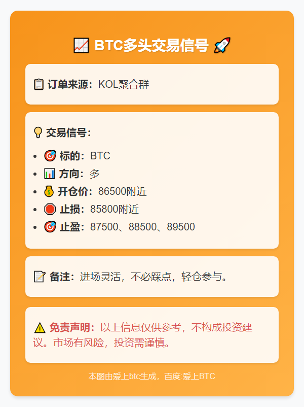 BTC多头交易信号