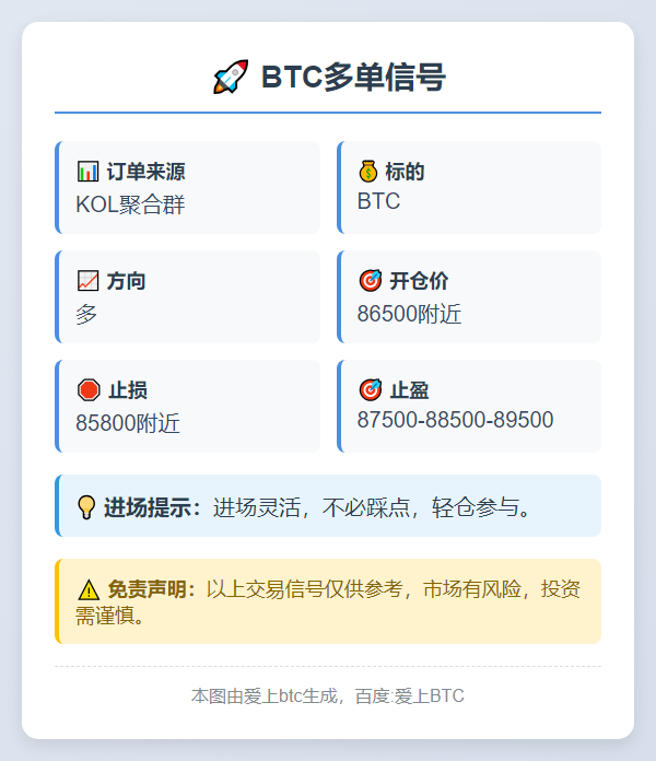 BTC多单信号