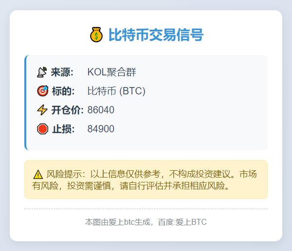 比特币交易信号