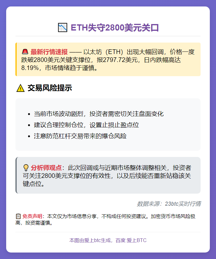 ETH失守2800美元