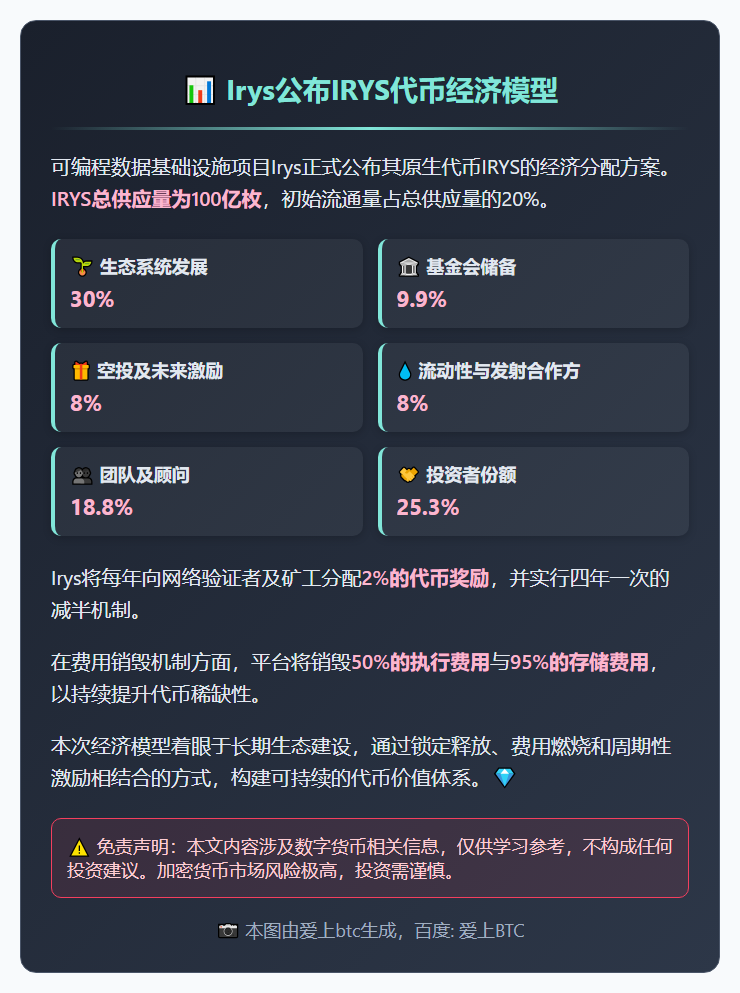 Irys公布代币经济：8%用于空投激励