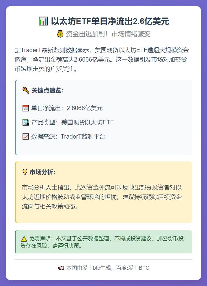以太坊ETF单日净流出2.6亿美元