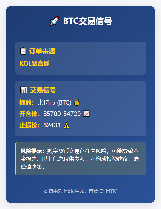 BTC交易信号