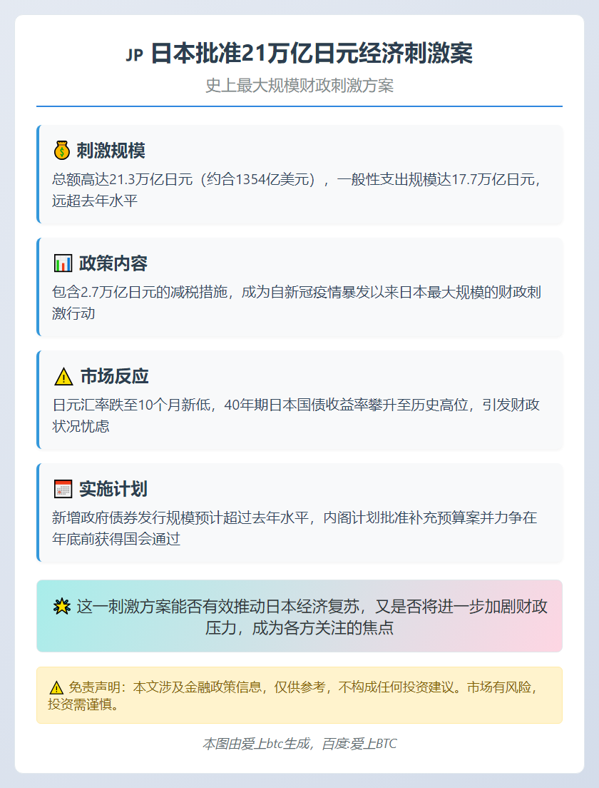 日本批准21万亿日元经济刺激案