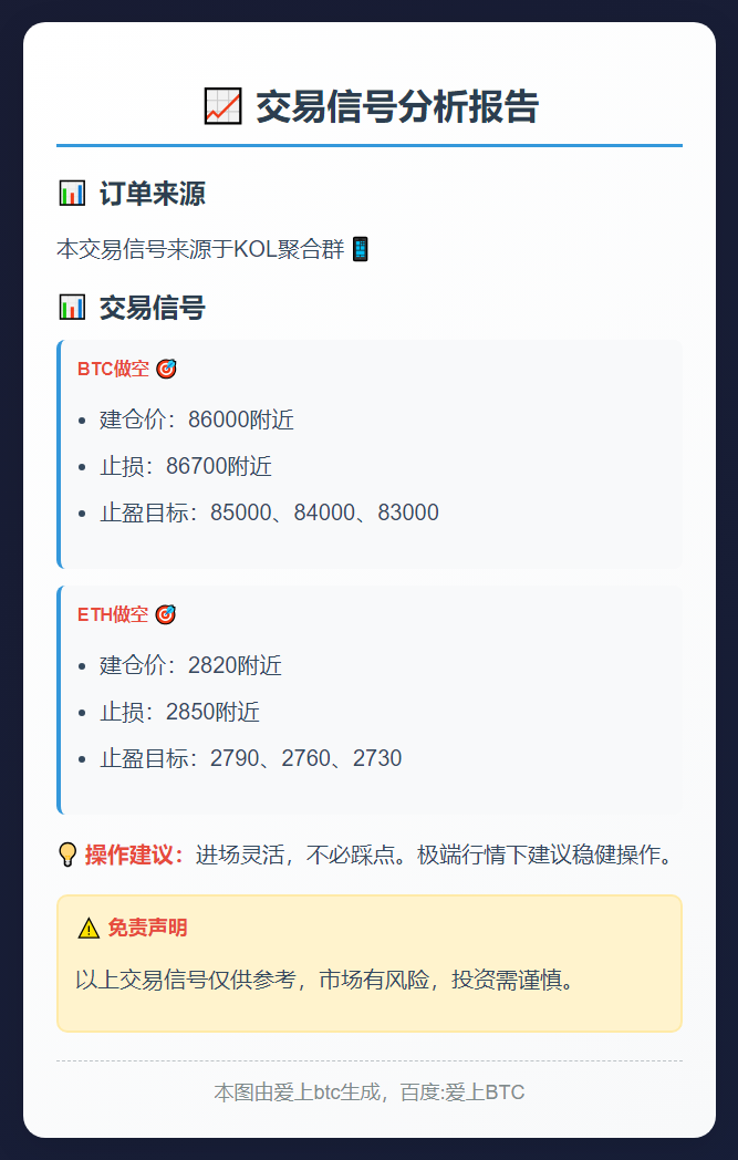 BTC、ETH做空信号