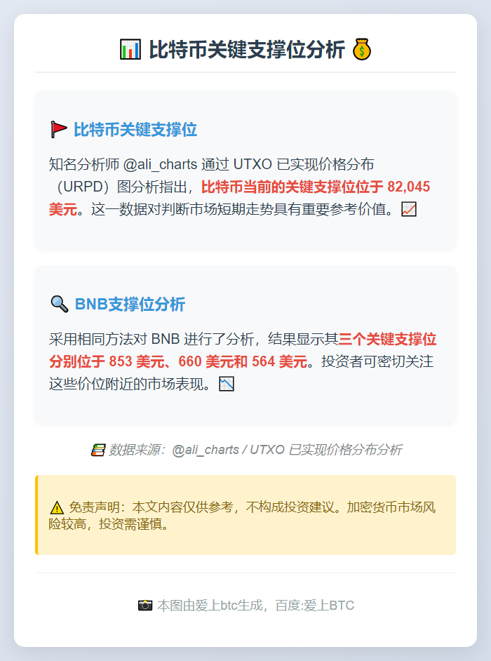 比特币关键支撑位82,045美元