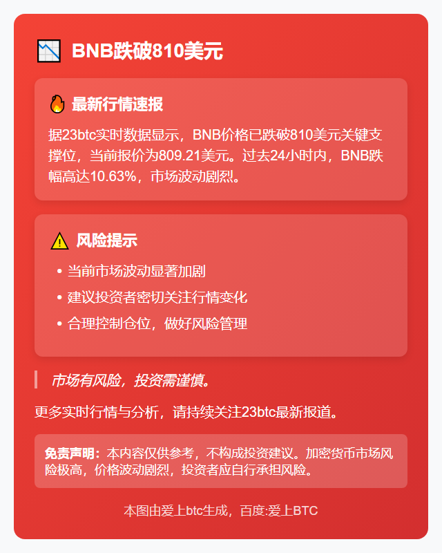 BNB跌破810美元