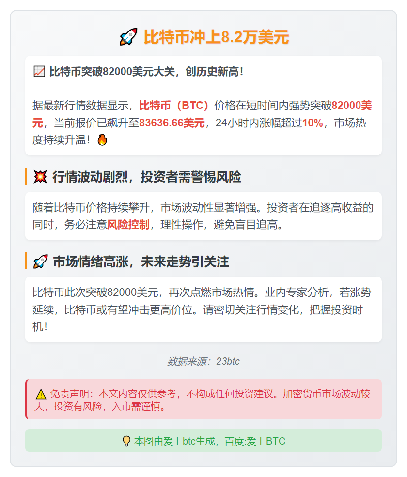 比特币冲上8.2万美元