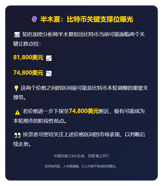 半木夏：比特币或在7.48万至8.18万区间止跌