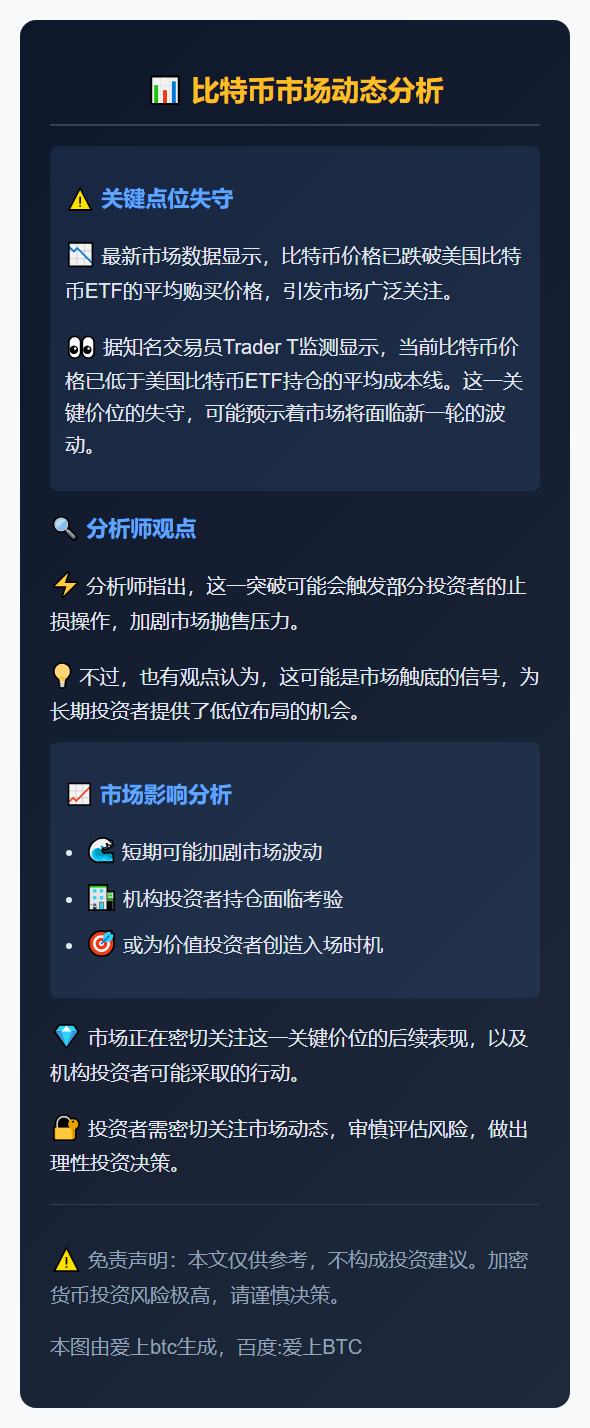 比特币ETF跌破平均买入价