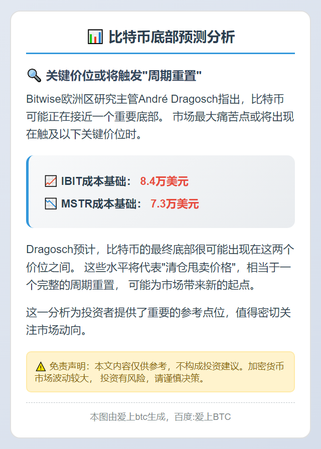 比特币或在IBIT及MSTR成本价寻底