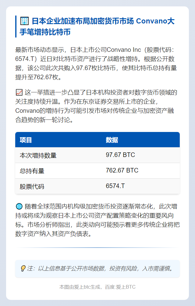 日企增持近百枚比特币