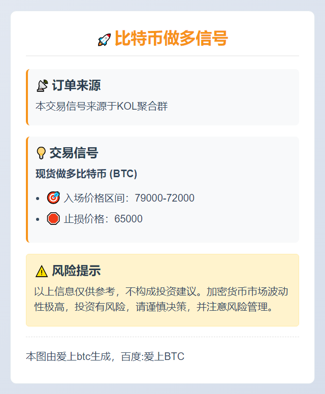 比特币做多信号