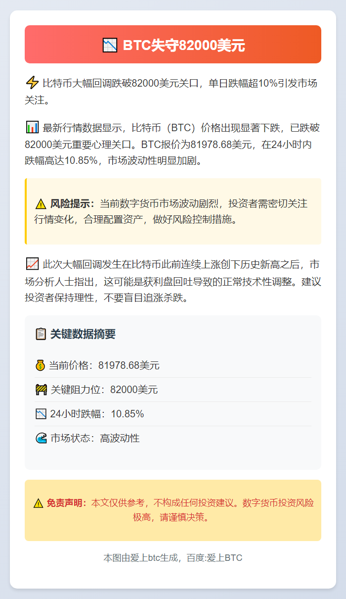 BTC失守82000美元