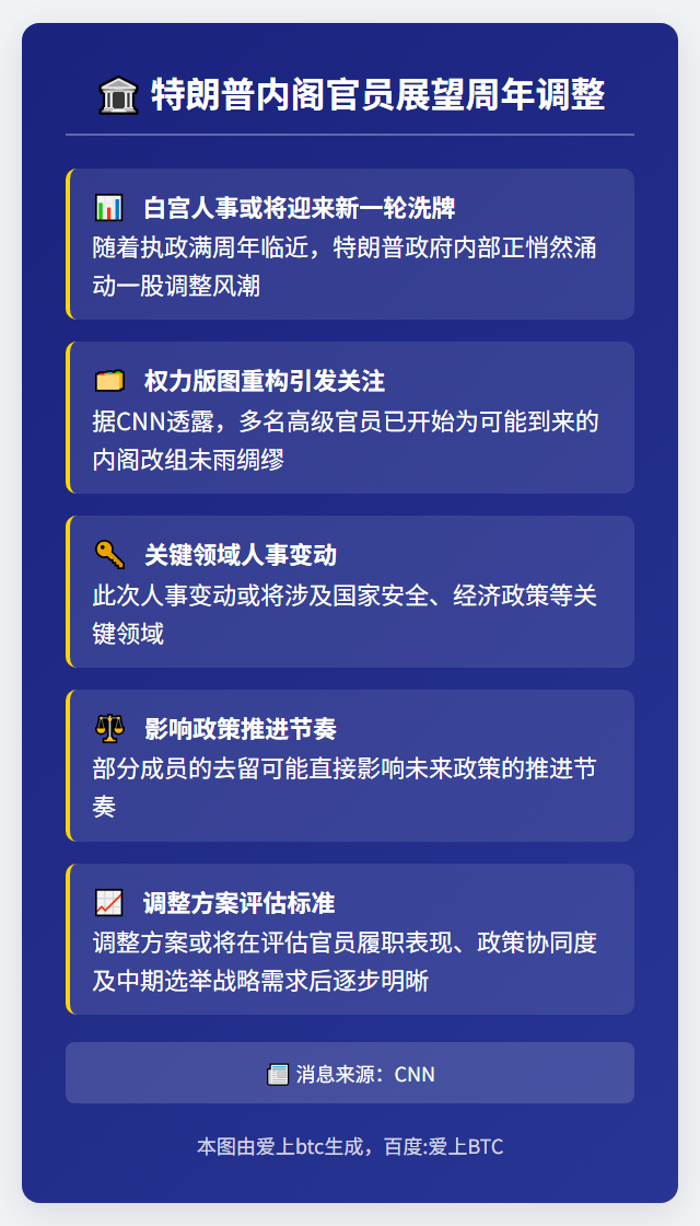 特朗普内阁官员展望周年调整