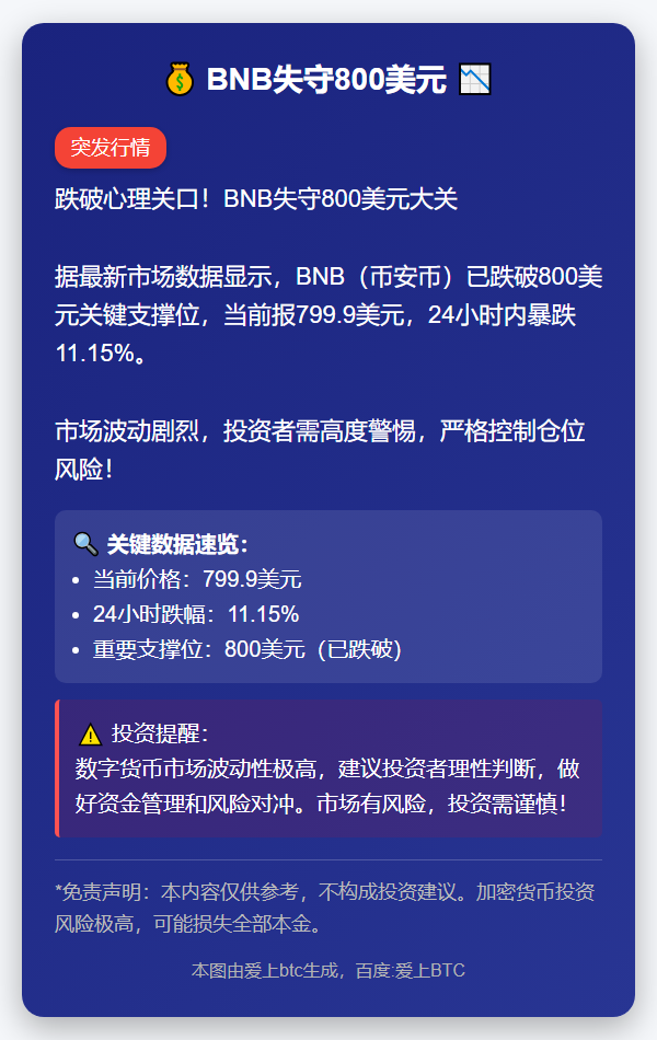 BNB失守800美元