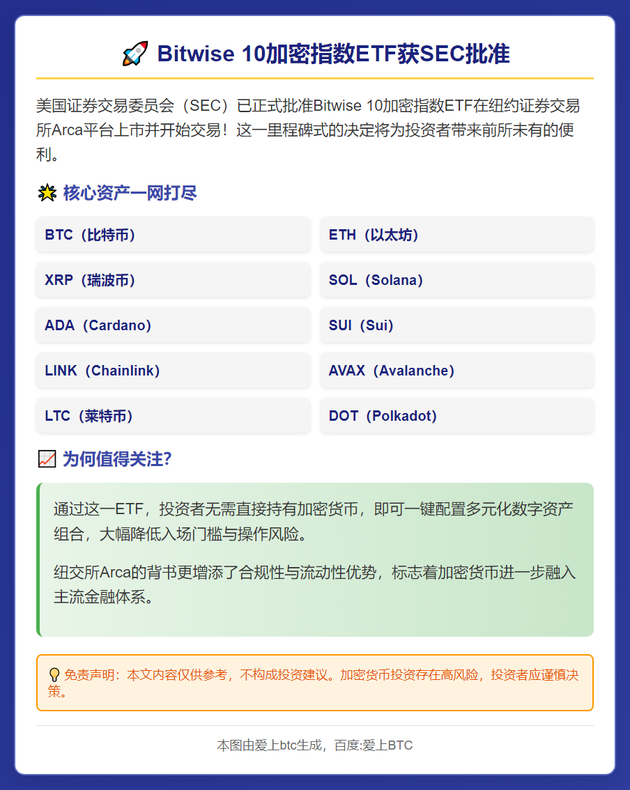 Bitwise 10加密指数ETF获SEC批准