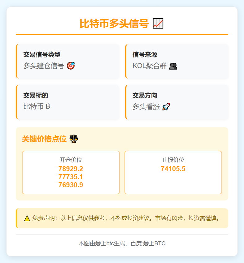 比特币多头信号