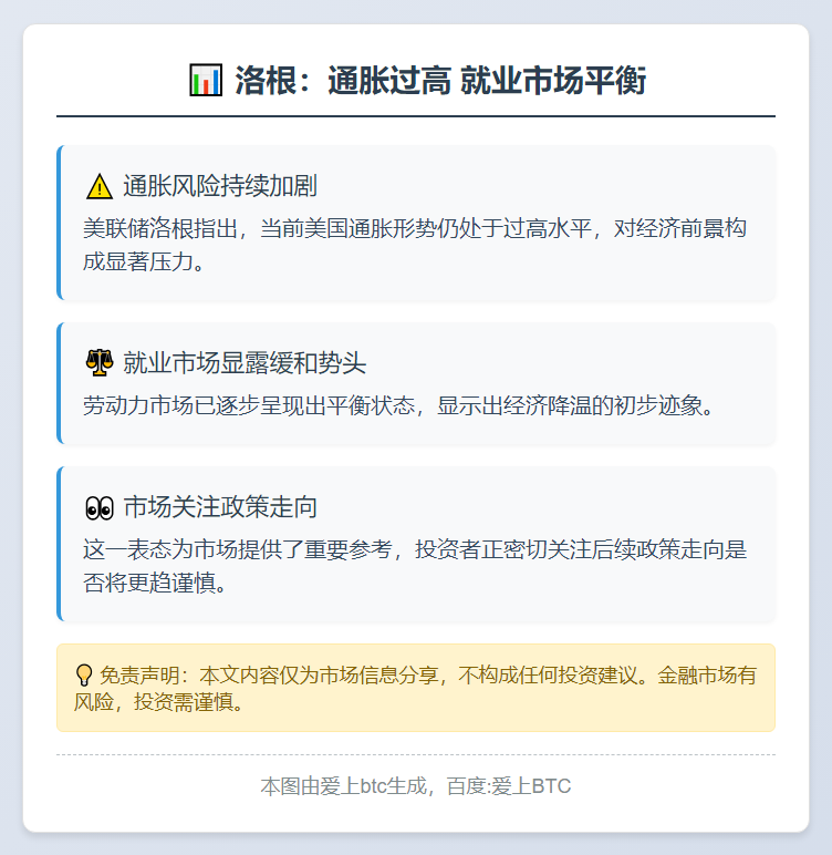 洛根：通胀过高 就业市场平衡