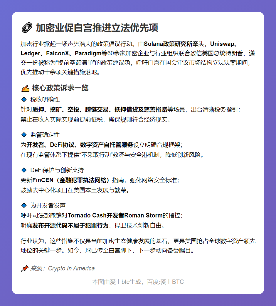 加密业促白宫推进立法优先项