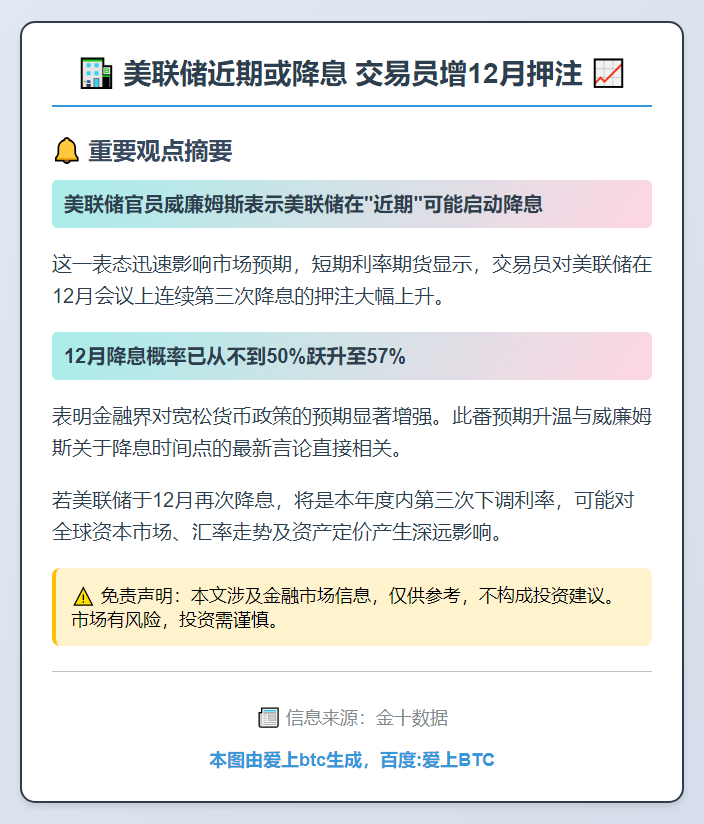 美联储近期或降息 交易员增12月押注