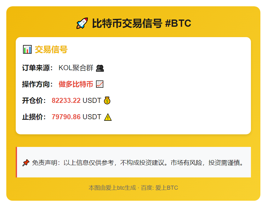 比特币做多82233.22