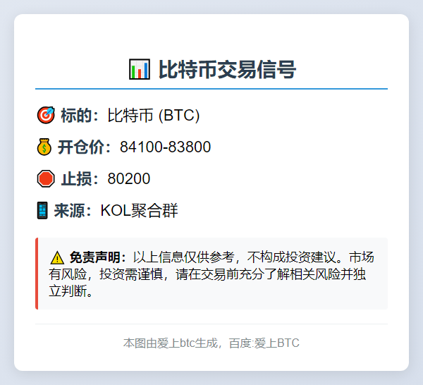 比特币交易信号