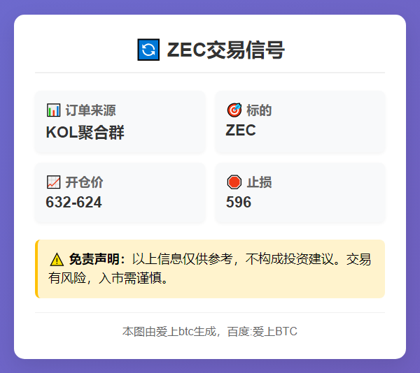 ZEC交易信号
