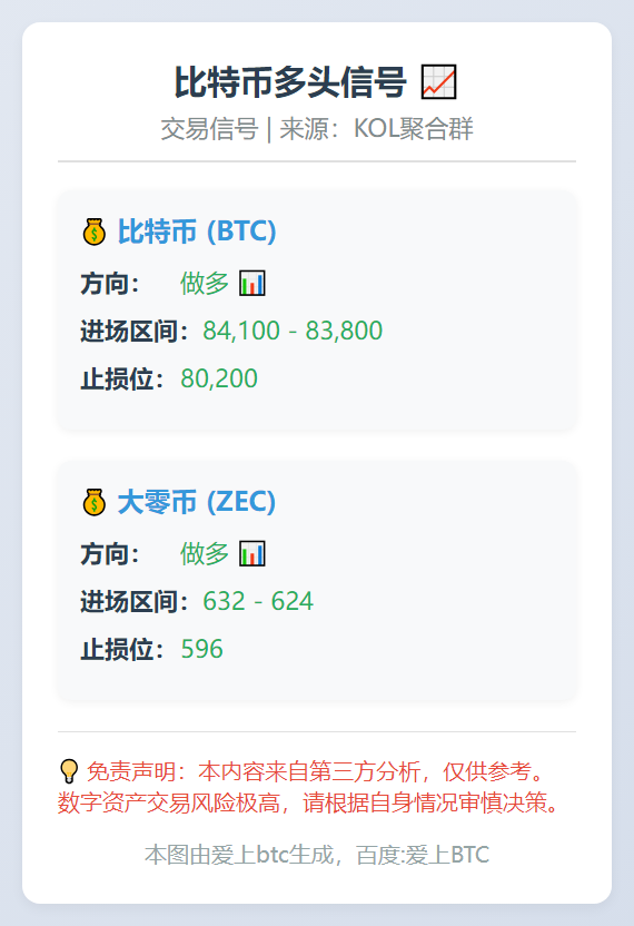 比特币多头信号