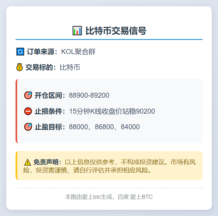比特币交易信号